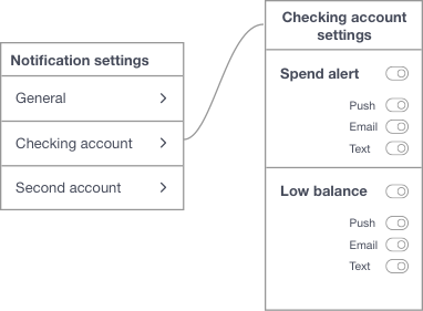 Organizing notification by channel or account?